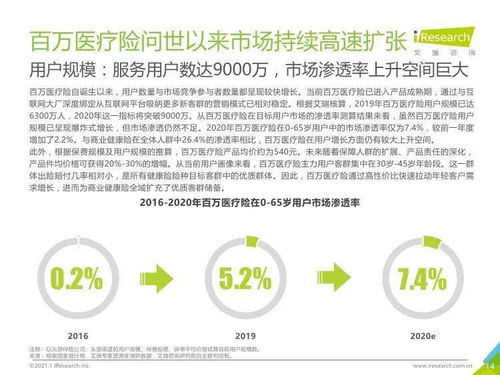 艾瑞咨询 2020年中国百万医疗险行业发展白皮书