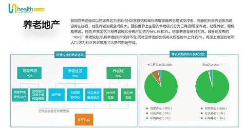 成马大健康网 大健康产业分析报告2020