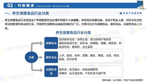 2024年中国养生保健食品行业市场研究报告 华经产业研究院发布